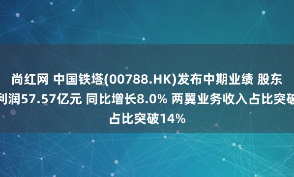 尚红网 中国铁塔(00788.HK)发布中期业绩 股东应占利润57.57亿元 同比增长8.0% 两翼业务收入占比突破14%